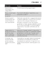 Preview for 47 page of Philips HR1399 User Manual