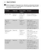 Preview for 12 page of Philips HR1453 User Manual