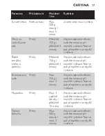 Preview for 17 page of Philips HR1453 User Manual