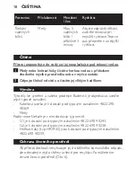 Preview for 18 page of Philips HR1453 User Manual