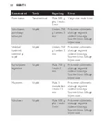 Preview for 22 page of Philips HR1453 User Manual