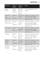 Preview for 27 page of Philips HR1453 User Manual