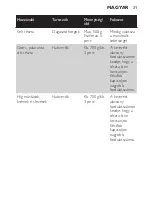 Preview for 31 page of Philips HR1453 User Manual