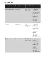 Preview for 32 page of Philips HR1453 User Manual