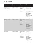 Preview for 38 page of Philips HR1453 User Manual