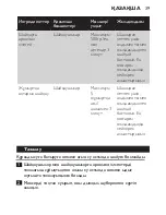 Preview for 39 page of Philips HR1453 User Manual