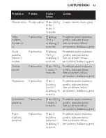 Preview for 43 page of Philips HR1453 User Manual