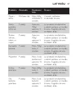 Preview for 47 page of Philips HR1453 User Manual