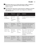 Preview for 51 page of Philips HR1453 User Manual