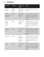 Preview for 56 page of Philips HR1453 User Manual