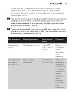 Preview for 61 page of Philips HR1453 User Manual