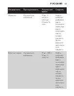 Preview for 63 page of Philips HR1453 User Manual