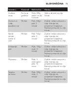 Preview for 73 page of Philips HR1453 User Manual