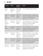 Preview for 78 page of Philips HR1453 User Manual