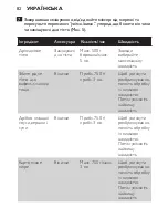 Preview for 82 page of Philips HR1453 User Manual