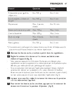 Preview for 47 page of Philips HR1560 User Manual