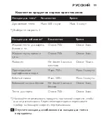 Preview for 99 page of Philips HR1560 User Manual