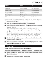 Preview for 115 page of Philips HR1560 User Manual