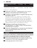 Preview for 40 page of Philips HR1570 User Manual