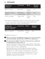 Preview for 78 page of Philips HR1570 User Manual