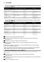 Preview for 66 page of Philips HR1614 Manual