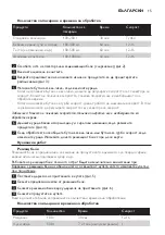 Preview for 15 page of Philips HR1619 User Manual