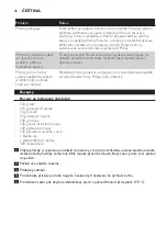 Preview for 26 page of Philips HR1619 User Manual