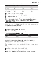 Preview for 9 page of Philips HR1650 User Manual