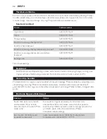 Preview for 32 page of Philips HR1650 User Manual