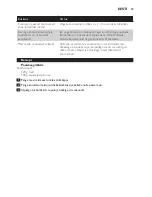 Preview for 33 page of Philips HR1650 User Manual