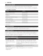 Preview for 46 page of Philips HR1650 User Manual