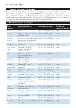 Preview for 16 page of Philips HR1858/00 Manual