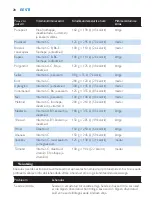 Preview for 28 page of Philips HR1858/00 Manual