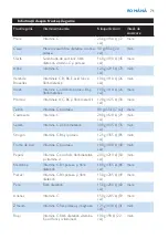 Preview for 71 page of Philips HR1858/00 Manual