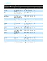 Preview for 110 page of Philips HR1861 Aluminium Collection Instructions For Use Manual