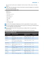 Preview for 11 page of Philips HR1865 User Manual