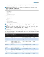 Preview for 121 page of Philips HR1865 User Manual