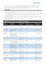 Preview for 17 page of Philips HR1869 User Manual