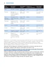 Preview for 18 page of Philips HR1869 User Manual