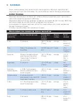 Preview for 54 page of Philips HR1869 User Manual