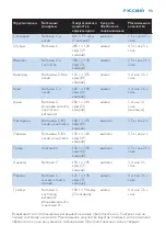 Preview for 93 page of Philips HR1869 User Manual