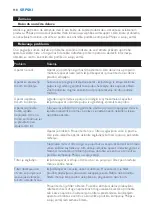 Preview for 118 page of Philips HR1869 User Manual