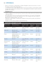 Preview for 122 page of Philips HR1869 User Manual