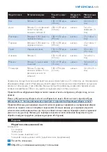 Preview for 123 page of Philips HR1869 User Manual