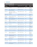 Preview for 10 page of Philips HR1870 User Manual