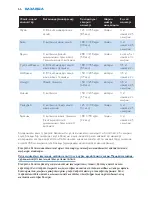 Preview for 66 page of Philips HR1870 User Manual