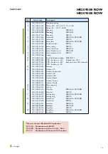 Preview for 2 page of Philips HR2090/00 ROW Service Manual