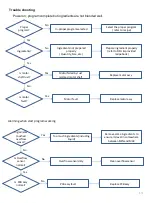 Предварительный просмотр 13 страницы Philips HR2200/80 Service Manual