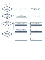 Предварительный просмотр 14 страницы Philips HR2200/80 Service Manual