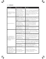 Preview for 34 page of Philips HR2204 User Manual